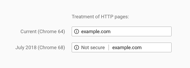 treatment-of-http-pages2x