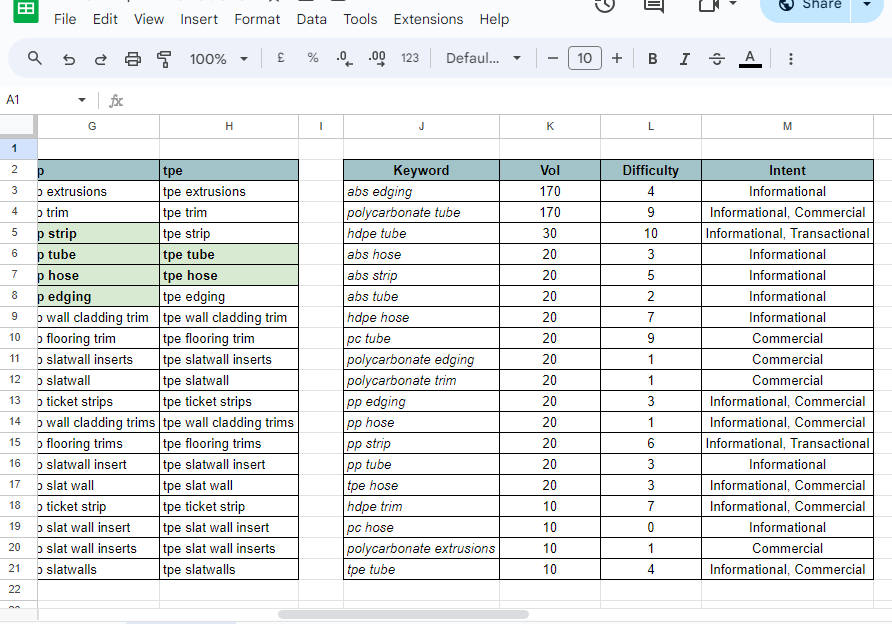 spreadsheet showing various materials kewords